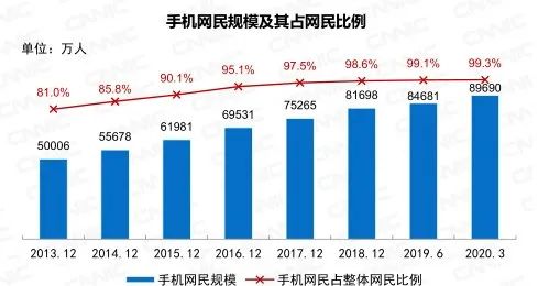 CNNIC最新报告分析网络视听发展新态势