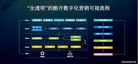 酷开网络赵磊：大屏指数带来OTT数字营销发展新思路