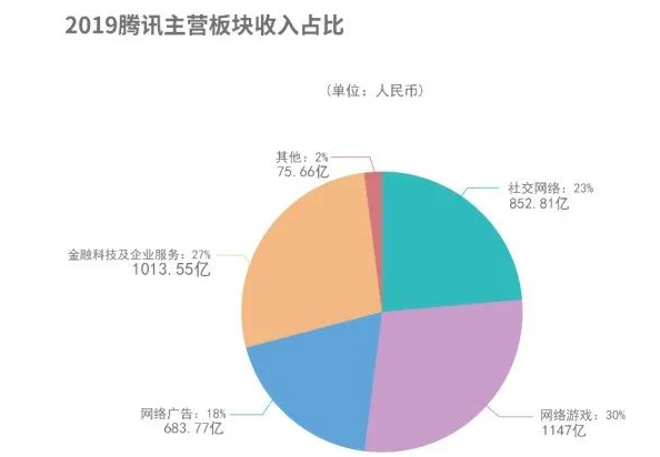 字节跳动的流量焦虑、多元跨界和破圈困境