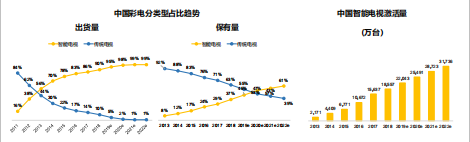 DVB+OTT平台新广告体系建设最新合作来了!