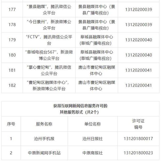 河北41家县级融媒体中心获互联网新闻信息服务许可