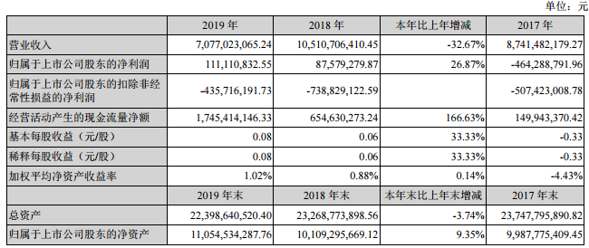 广西广电、贵广网络2019年用户新增53万、40万