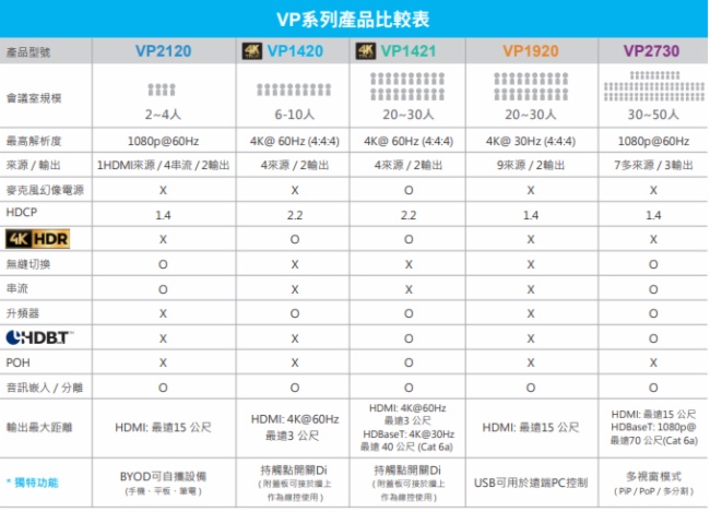 诠释智能会议新时代，ATEN宏正敏捷会议科技重磅登场