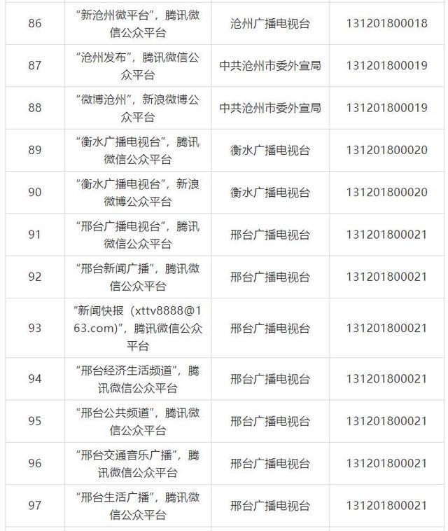 河北41家县级融媒体中心获互联网新闻信息服务许可