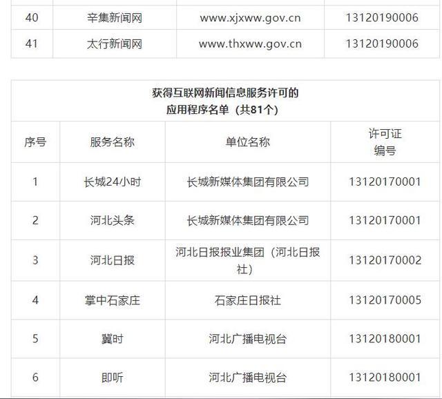 河北41家县级融媒体中心获互联网新闻信息服务许可