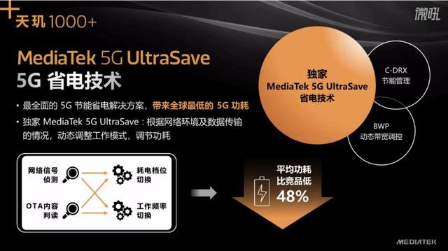 天玑1000Plus正式发布，iQOO将全球首 发,强强联合打造5G新选择