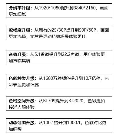 4K超高清制播网IP化解决方案，引领制播IP化发展