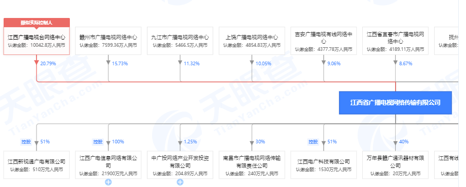 中国广电将对省网公司规模投资 助其开展5G商用