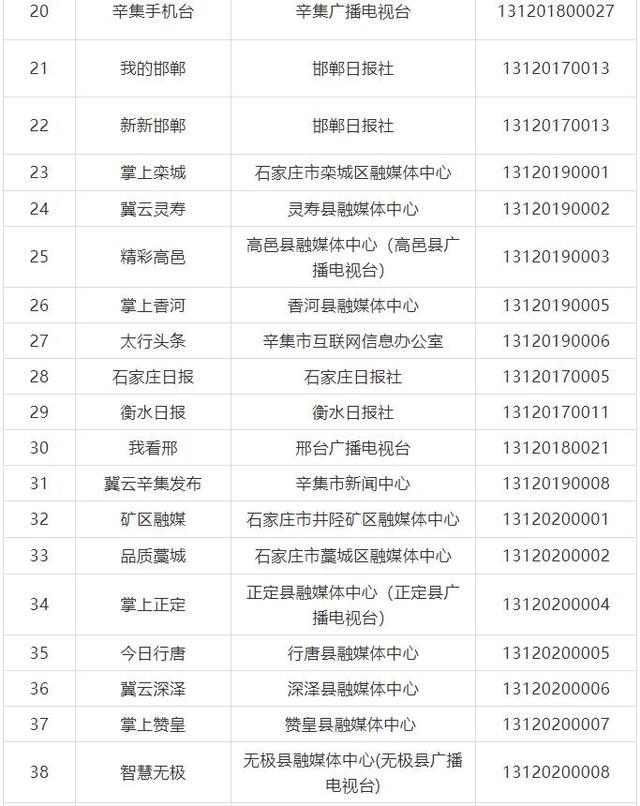 河北41家县级融媒体中心获互联网新闻信息服务许可