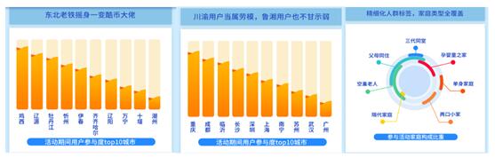 OTT流量红利可观，酷开网络618 大屏价值尽显