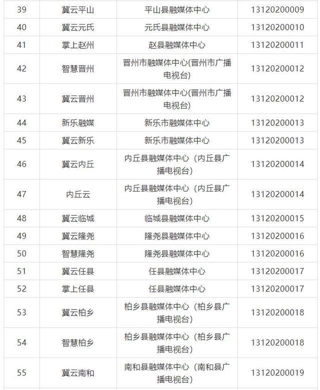 河北41家县级融媒体中心获互联网新闻信息服务许可