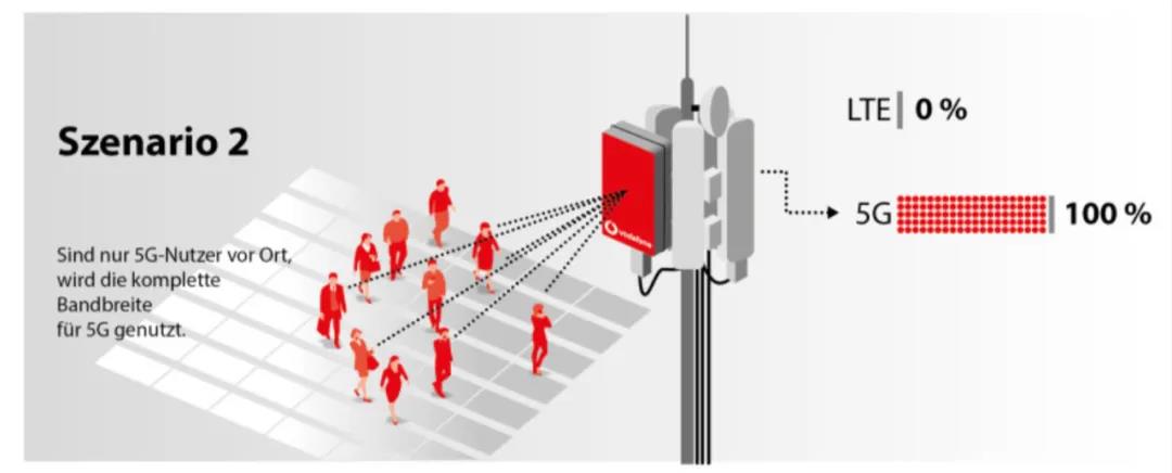 首个700MHz 5G网络商用