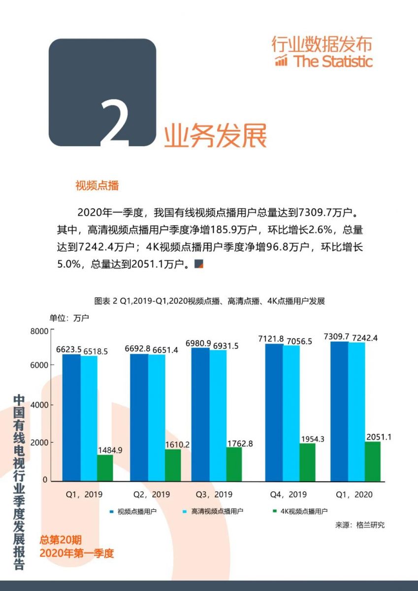 格兰研究发布2020年第一季度中国有线电视行业季度发展报告