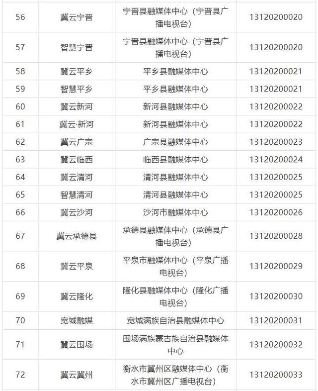 河北41家县级融媒体中心获互联网新闻信息服务许可