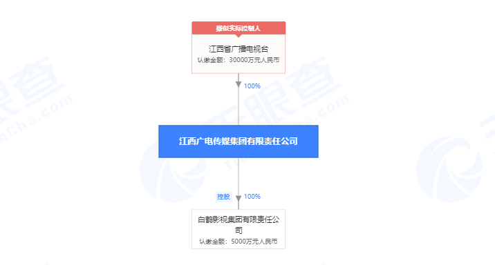 中国广电将对省网公司规模投资 助其开展5G商用