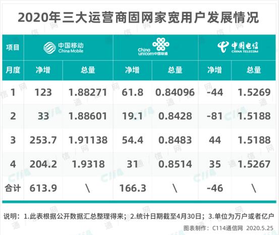 固网宽带再降费 运营商该如何应对