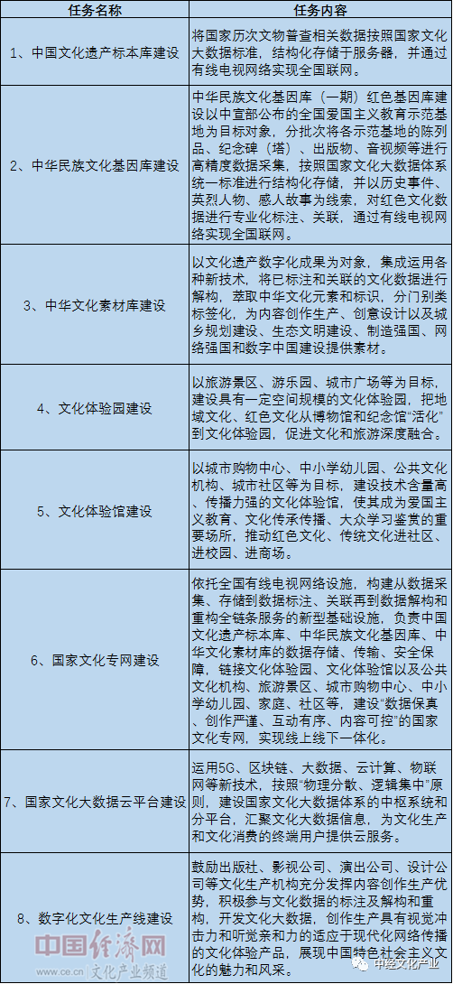 国家文化大数据体系建设 呼之欲出