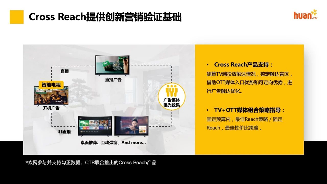 科技点亮IPTV+OTT燃爆大屏