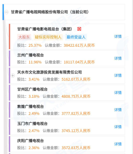 甘肃省委宣传部部长亲自“督战”，高质量推动“全国一网”整合