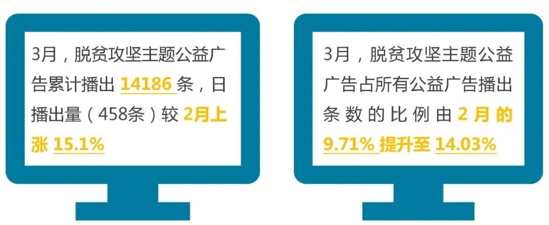 中国视听大数据2020年3月公益广告播出和收视分析