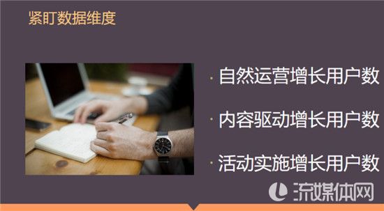 剖析I如何通过数据分析驱动业务实现增长