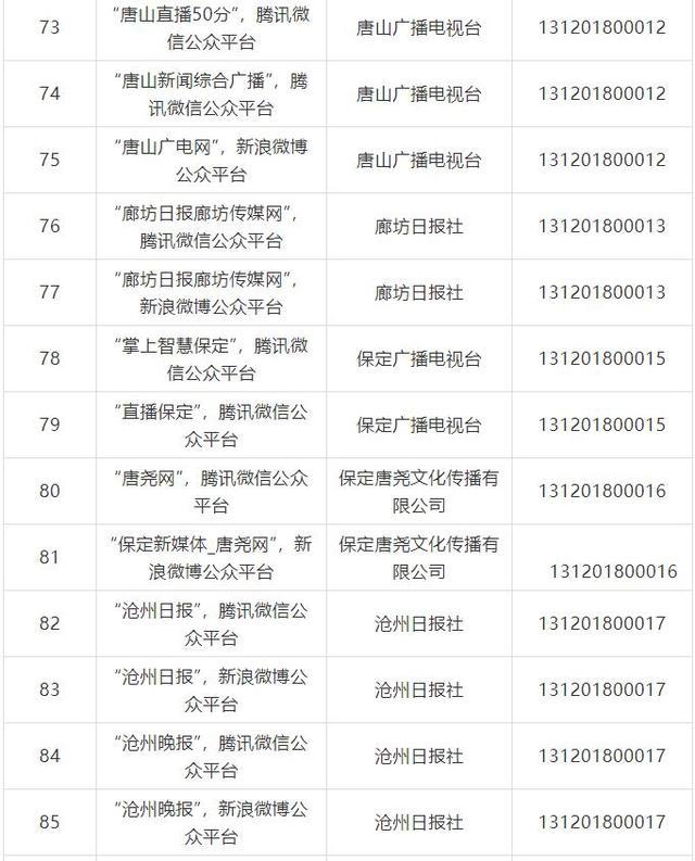 河北41家县级融媒体中心获互联网新闻信息服务许可