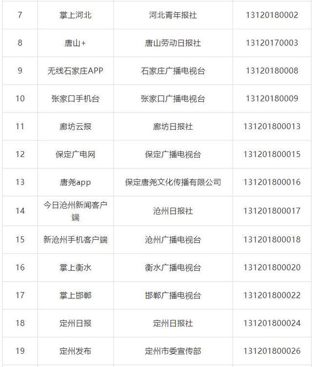 河北41家县级融媒体中心获互联网新闻信息服务许可