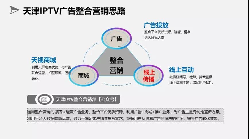 加强精细化运营 IPTV用户量不涨都难