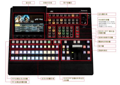 200416【新品发布】革故鼎新——松下推出全新4K制作切换台