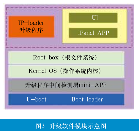 基于TVOS-H系统的存量机顶盒升级方案设计与实施