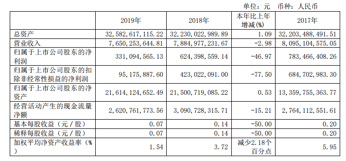 【资本】发展集客业务、紧抓5G契机，江苏有线2019年净利3.31亿元