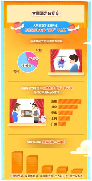 酷开网络418周年庆，超550万人次在线创建幸福家园