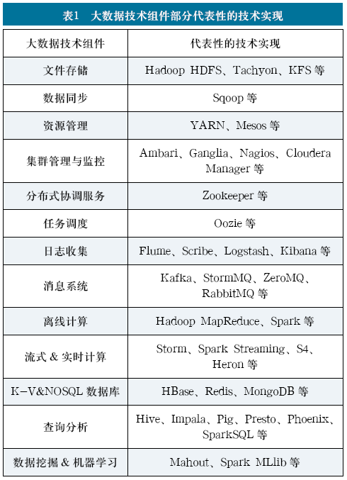 智慧点亮广电，数据刻画未来——大数据助力智慧广电创新发展