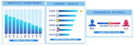 OTT流量红利可观，酷开网络618 大屏价值尽显