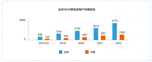 4K/8K超高清时代到来，推动制播系统向IP化演进