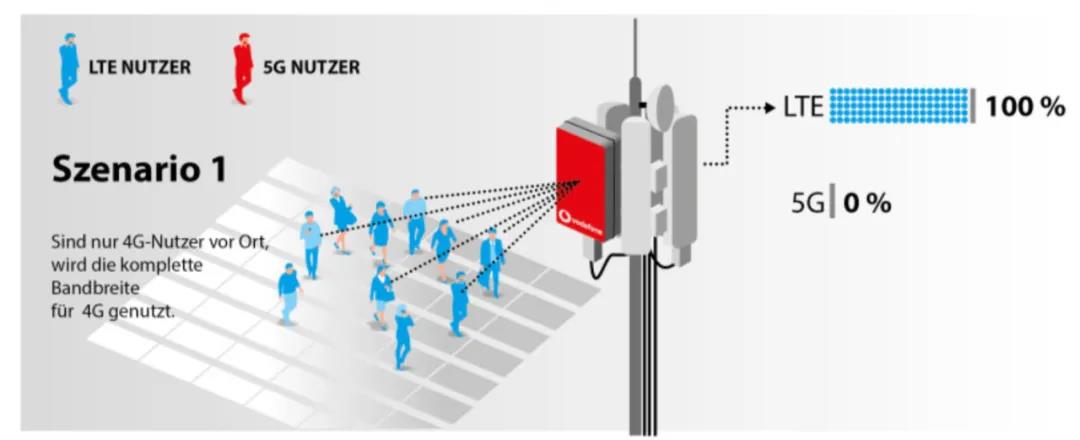 首个700MHz 5G网络商用