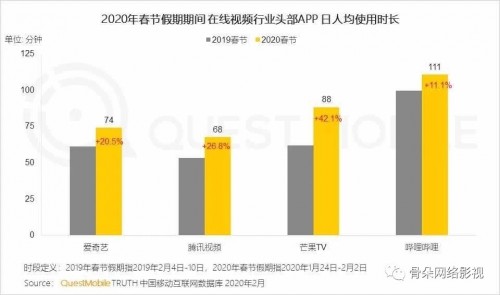 芒果超媒财报发布，芒果TV凭前瞻布局表现亮眼