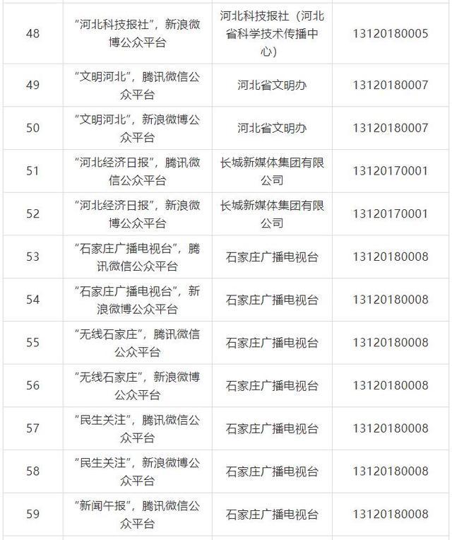 河北41家县级融媒体中心获互联网新闻信息服务许可