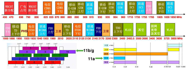 700M身份“转正” 新基建下广电5G如何出牌？