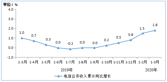 广电 一季度业绩差的底层原因?!
