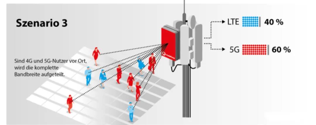 首个700MHz 5G网络商用