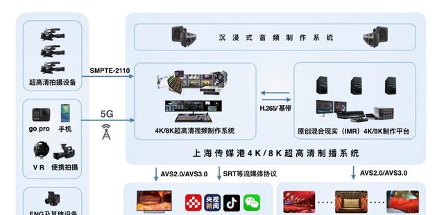 AVS3标准助力国家新基建，支持核心设备国产化