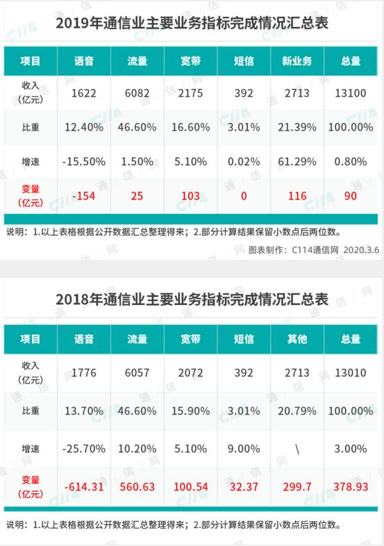 固网宽带再降费 运营商该如何应对