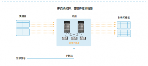 4K/8K超高清时代到来，推动制播系统向IP化演进