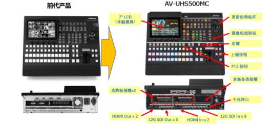 200416【新品发布】革故鼎新——松下推出全新4K制作切换台