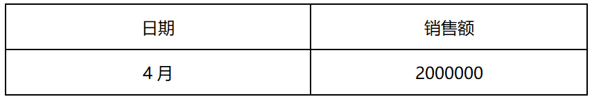 剖析I如何通过数据分析驱动业务实现增长