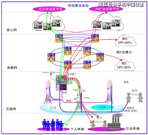 700M身份“转正” 新基建下广电5G如何出牌？