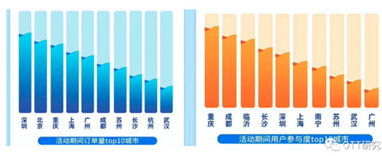 酷开网络618迸发11亿流量 OTT大屏能否分电商一杯羹？