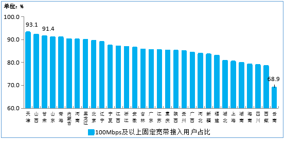 工信部：2020年3月末，IPTV用户已达2.99亿户！