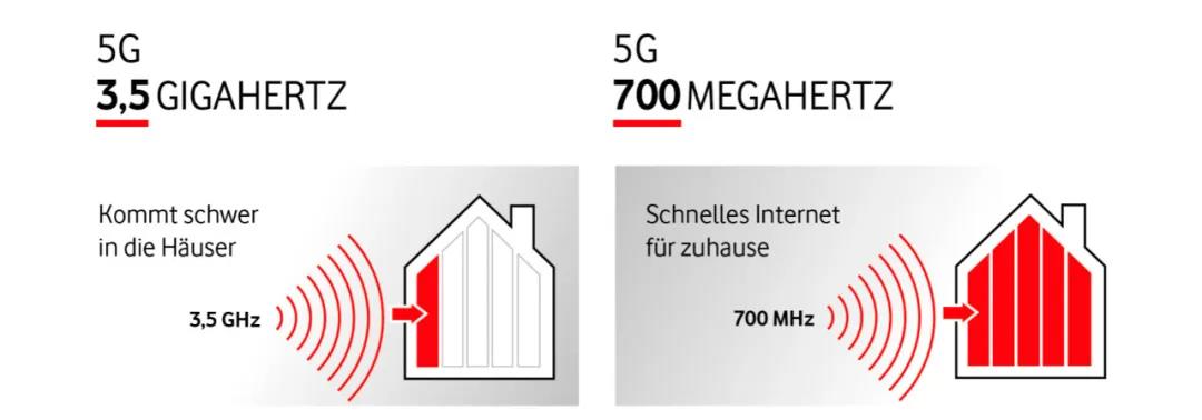 首个700MHz 5G网络商用